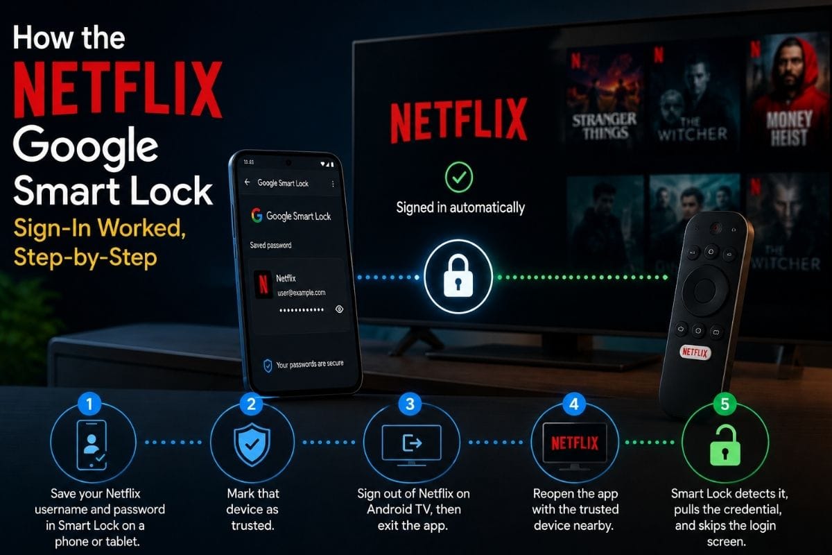 How the Netflix Google Smart Lock Sign-In Worked Step-by-Step