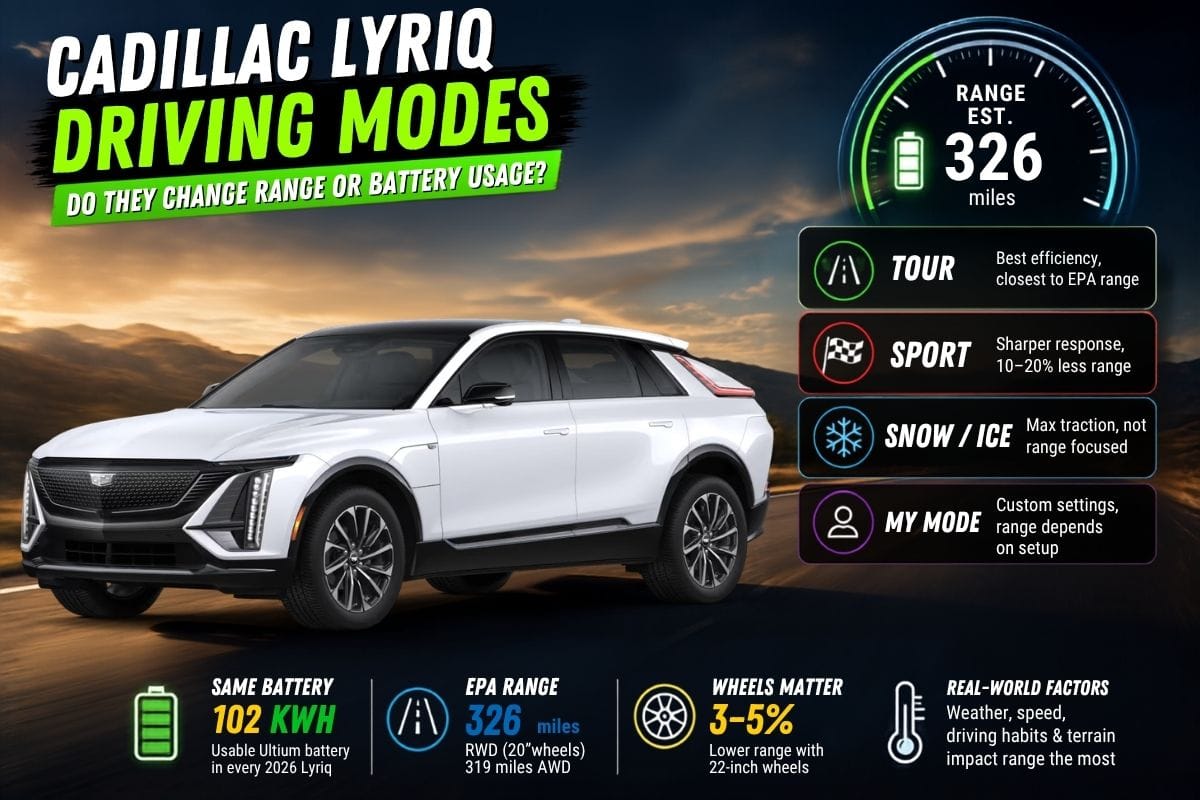 do the driving modes in cadillac lyriq offer different ranges or battery usages?