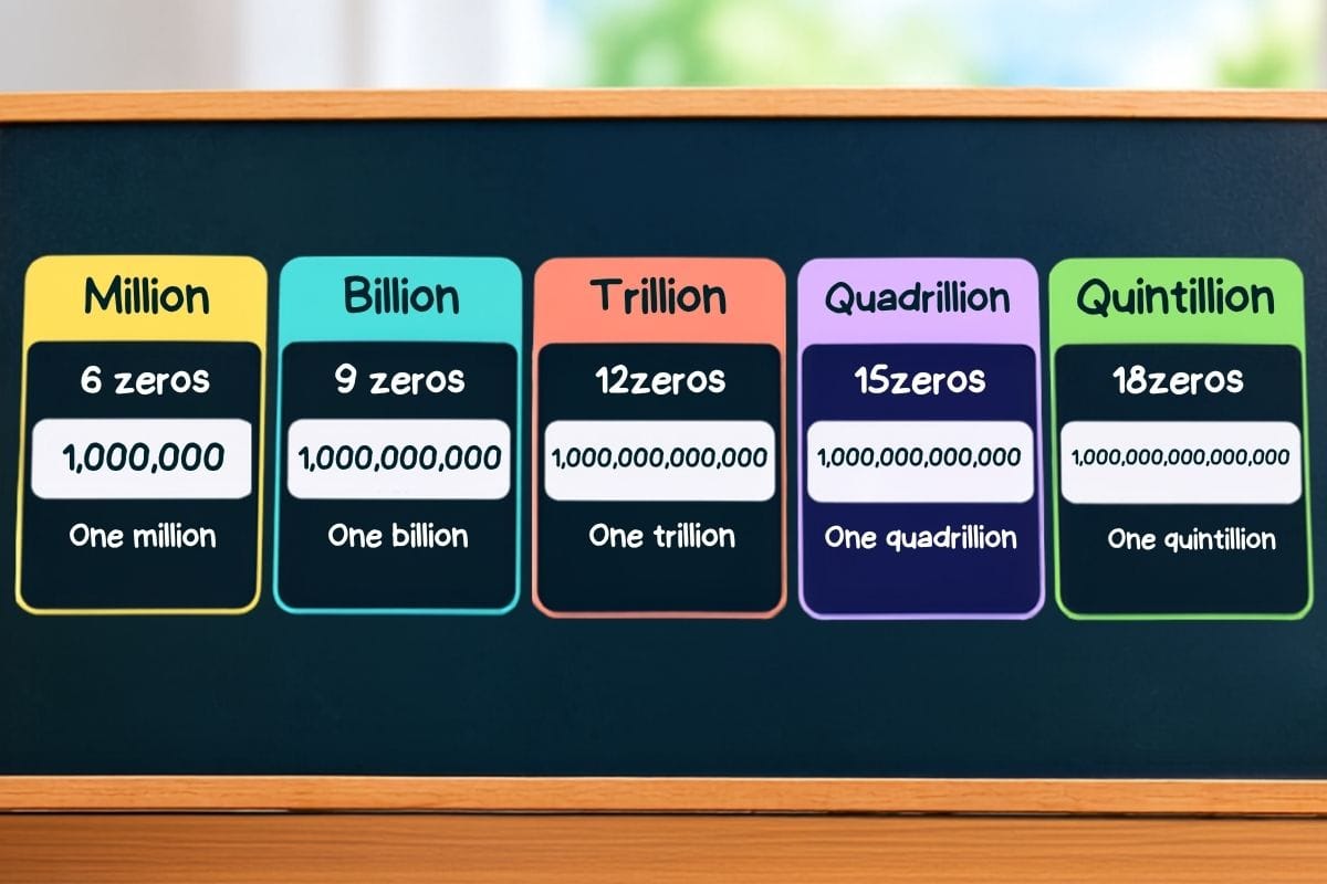 Million, Billion, Trillion